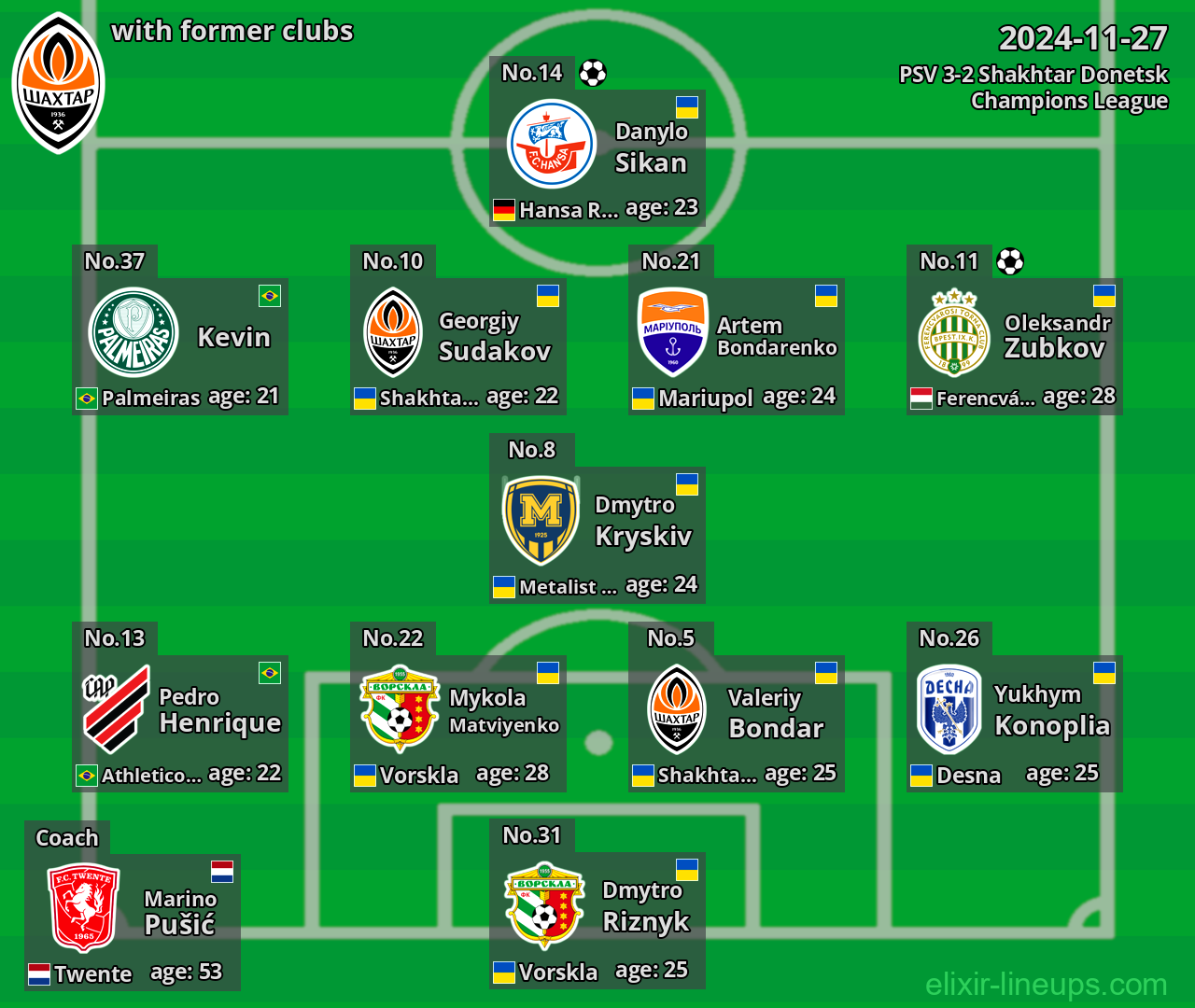 Shakhtar Donetsk with former clubs 2024-11-27