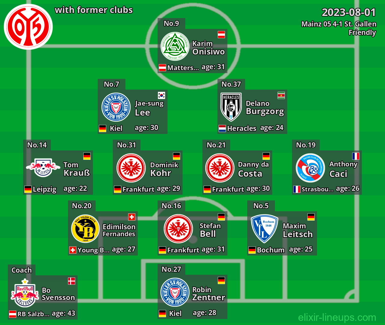 Mainz 05 with former clubs 2023-08-01