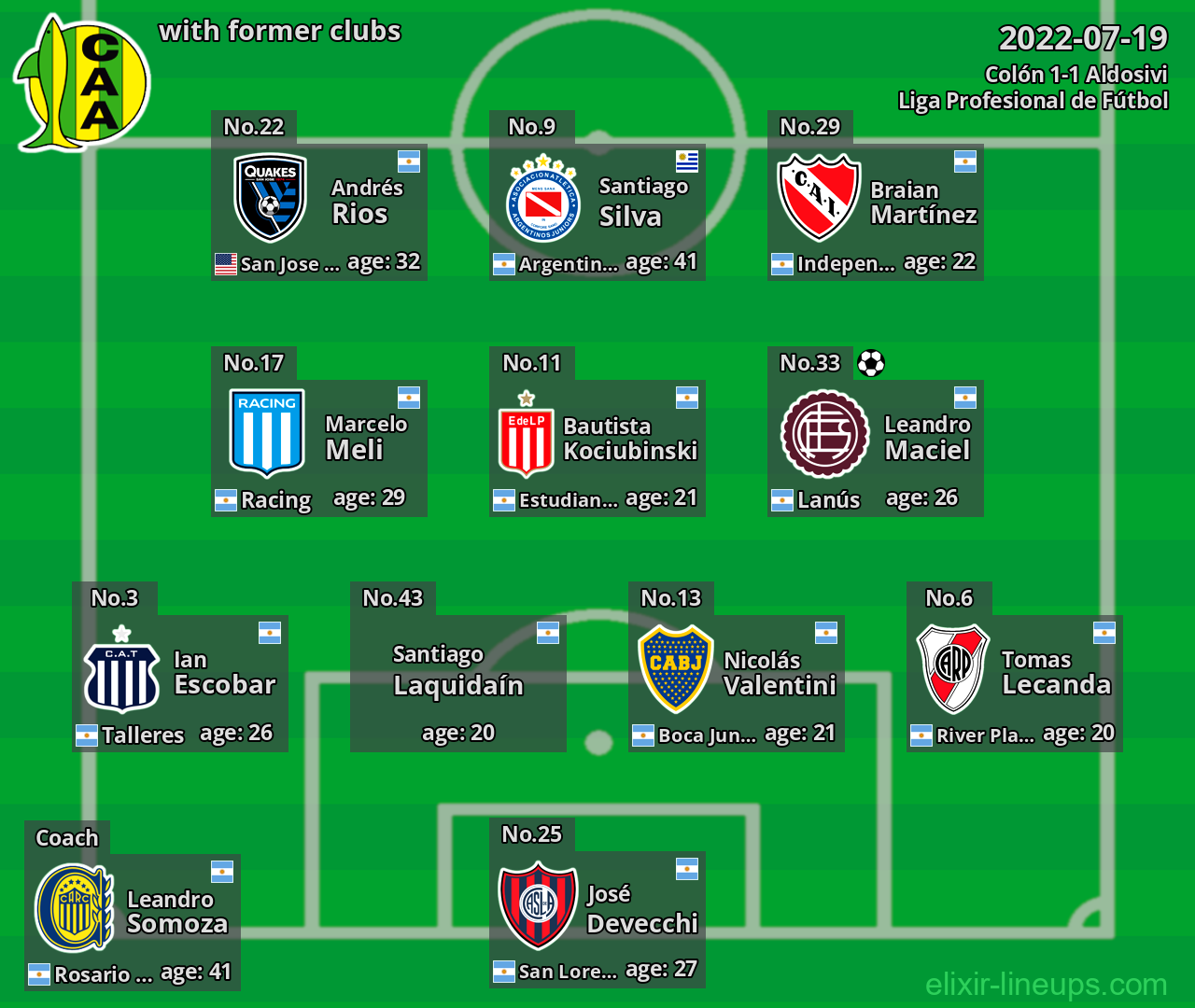 Aldosivi with former clubs 2022-07-19