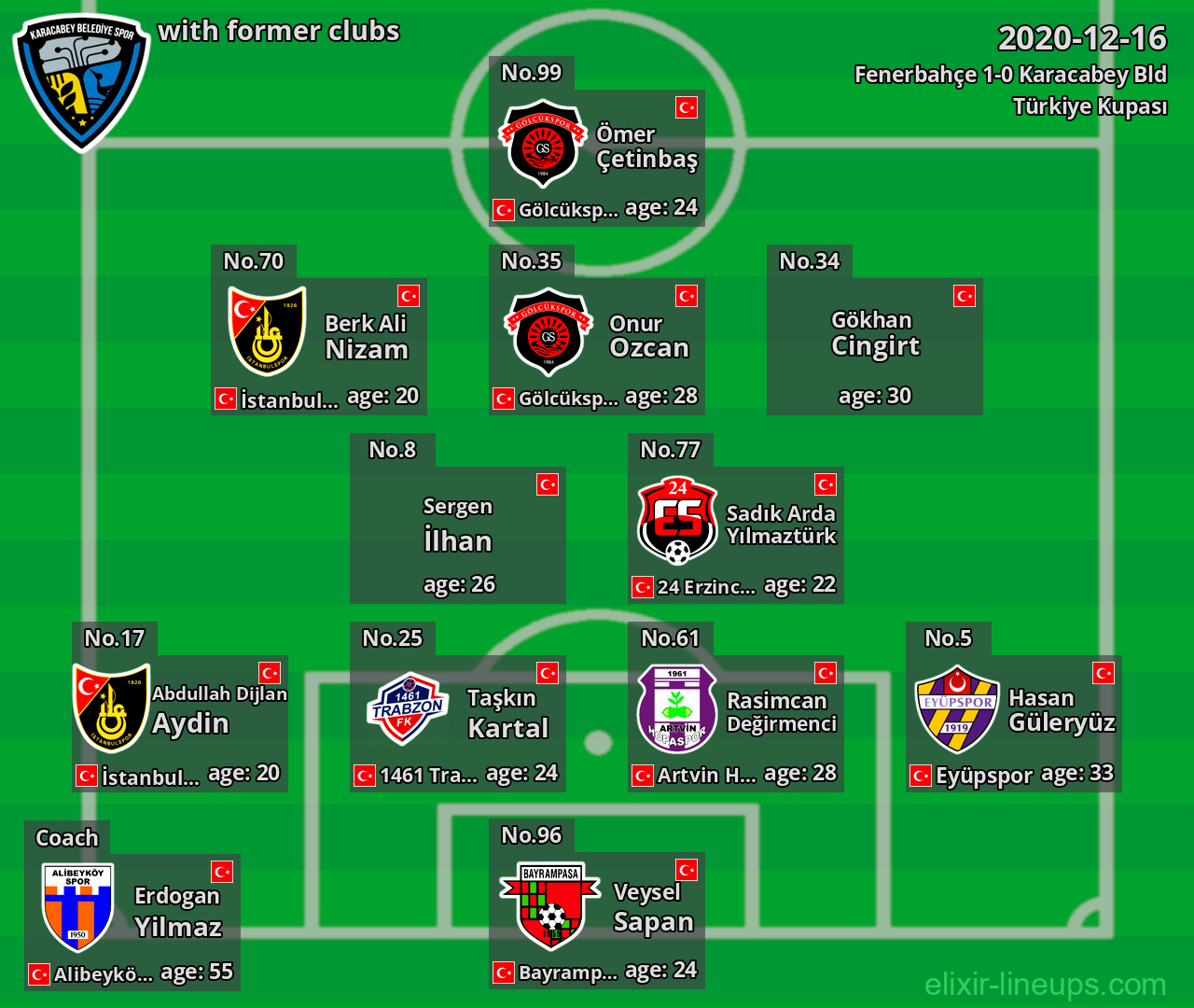 Karacabey Bld with former clubs 2020-12-16