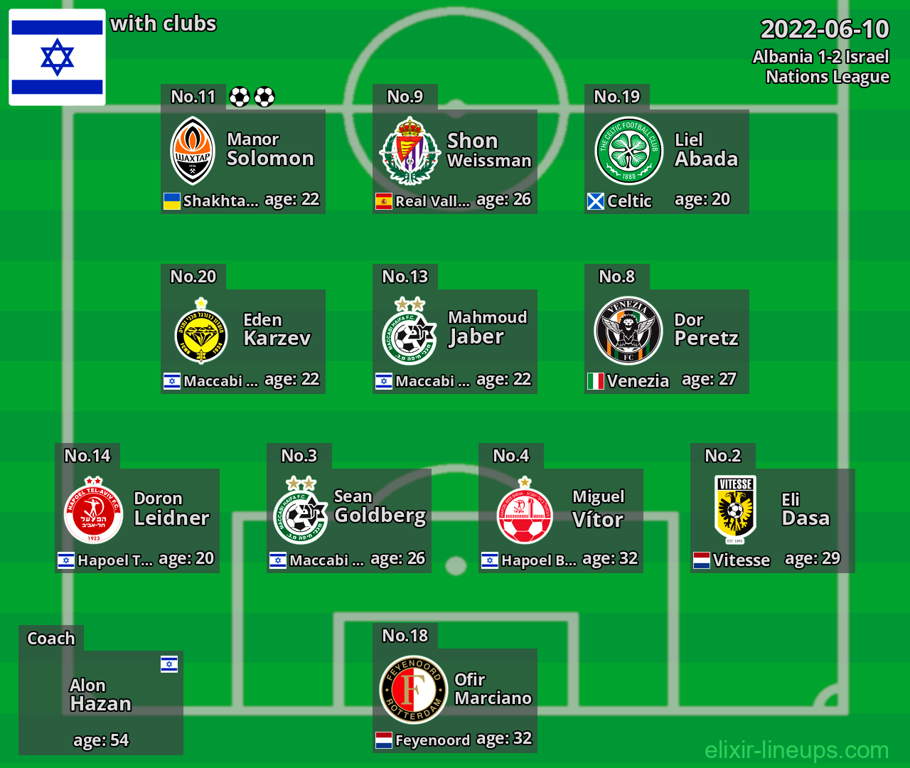 Israel 2022-06-10