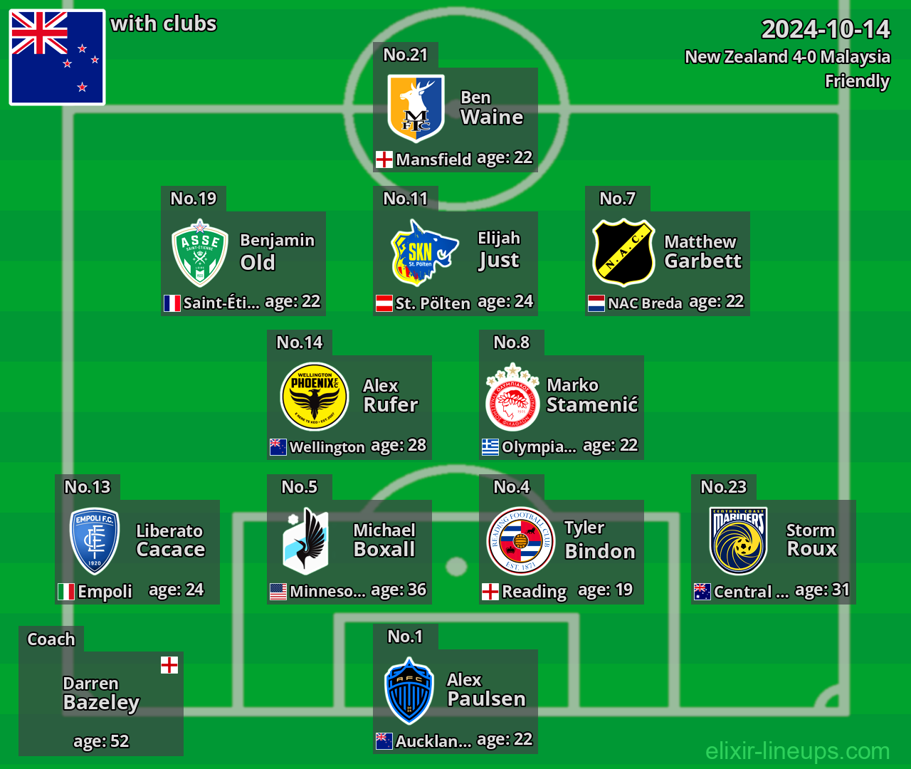 New Zealand 2024-10-14
