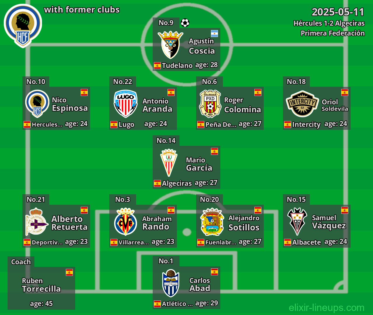 Hércules with former clubs 2025-05-11