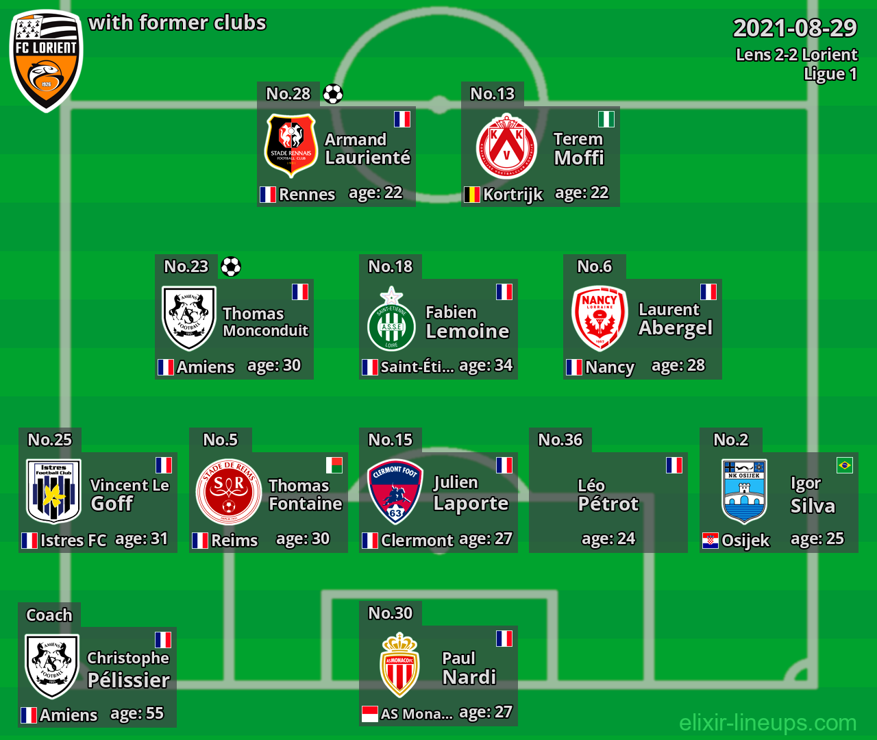 Lorient with latter clubs 2021-08-29