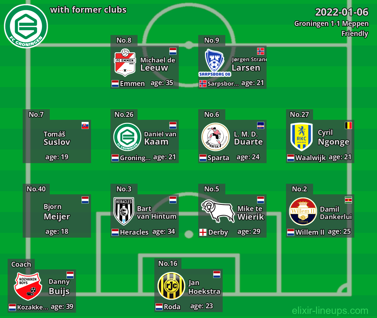 Groningen with former clubs 2022-01-06