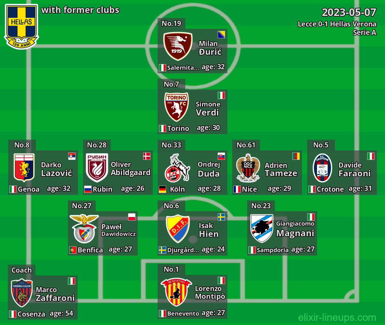 Hellas Verona with latter clubs 2023-05-07