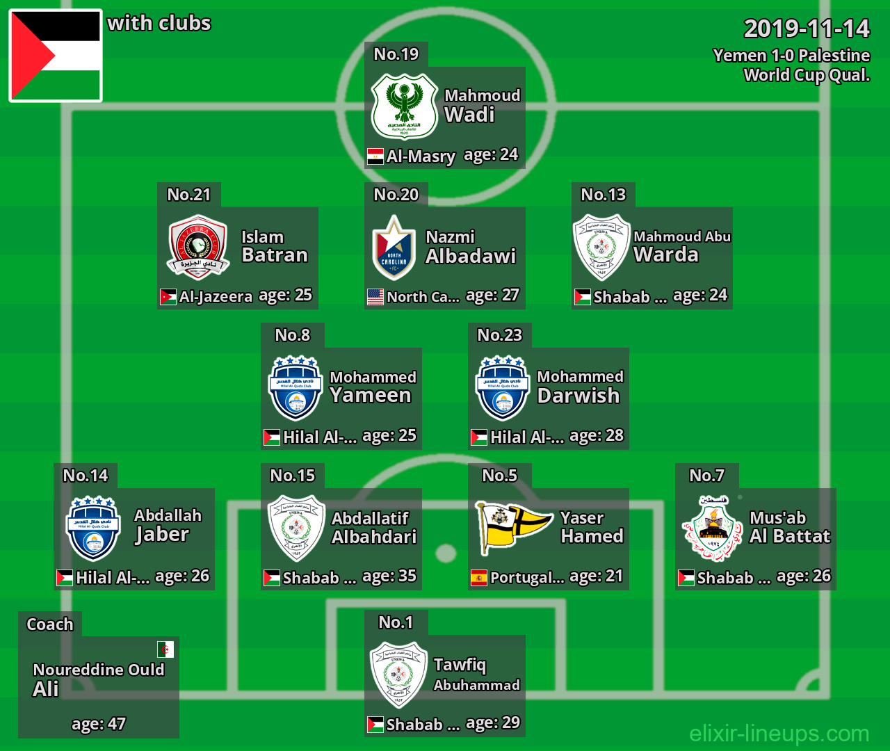 Palestine 2019-11-14