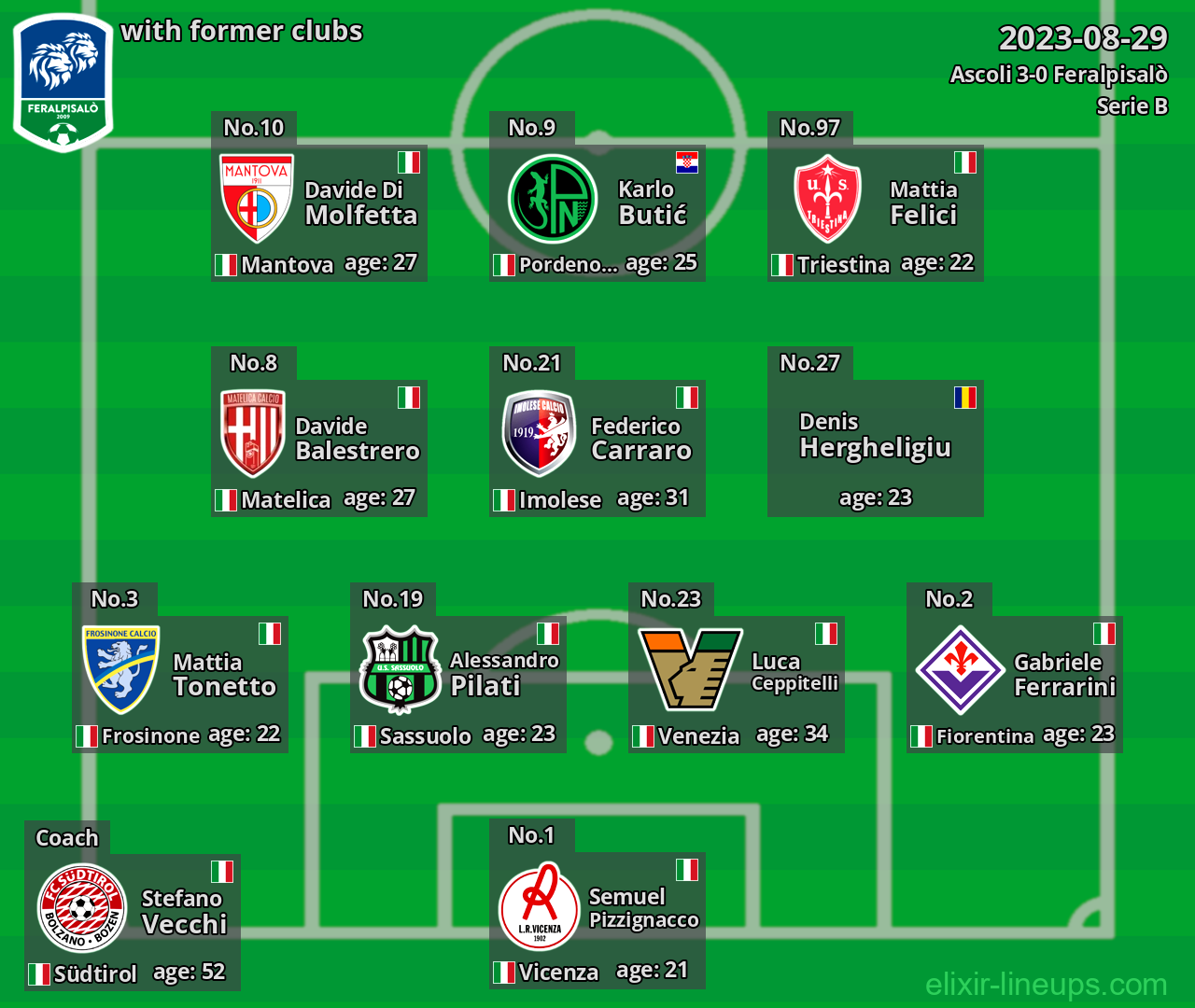 Feralpisalò with latter clubs 2023-08-29