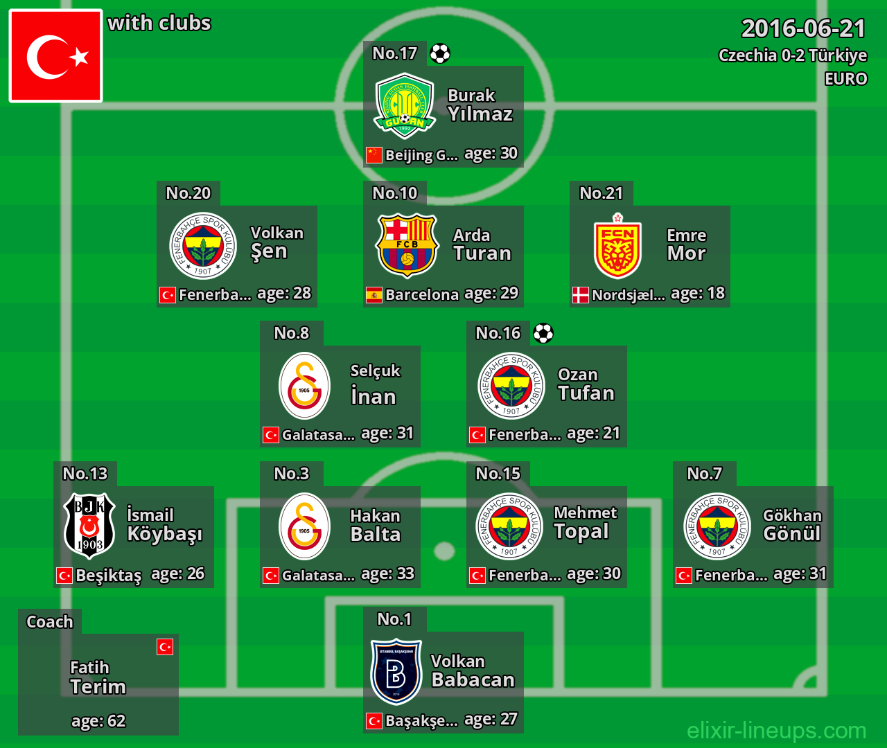 Türkiye 2016-06-21