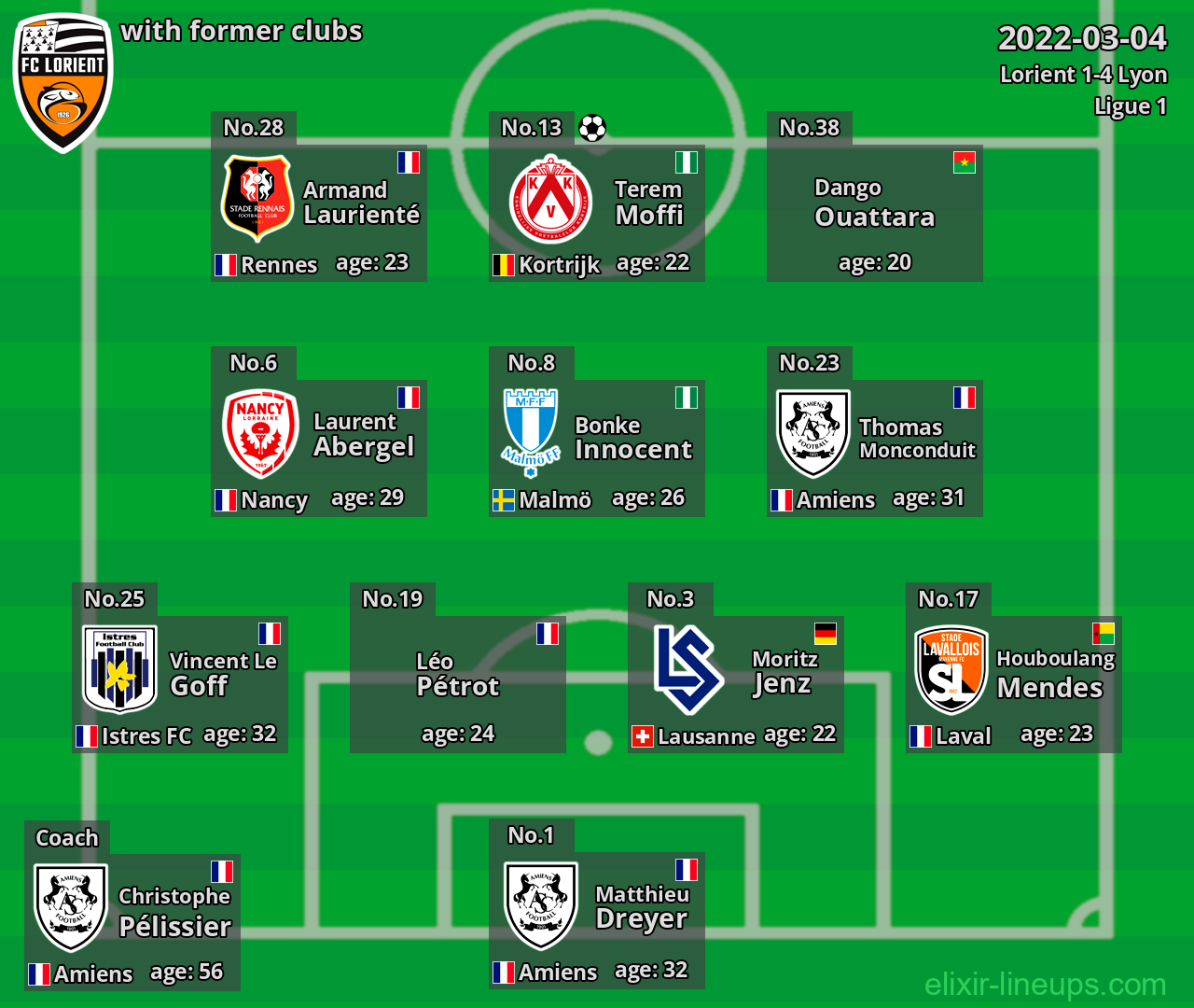 Lorient with former clubs 2022-03-04