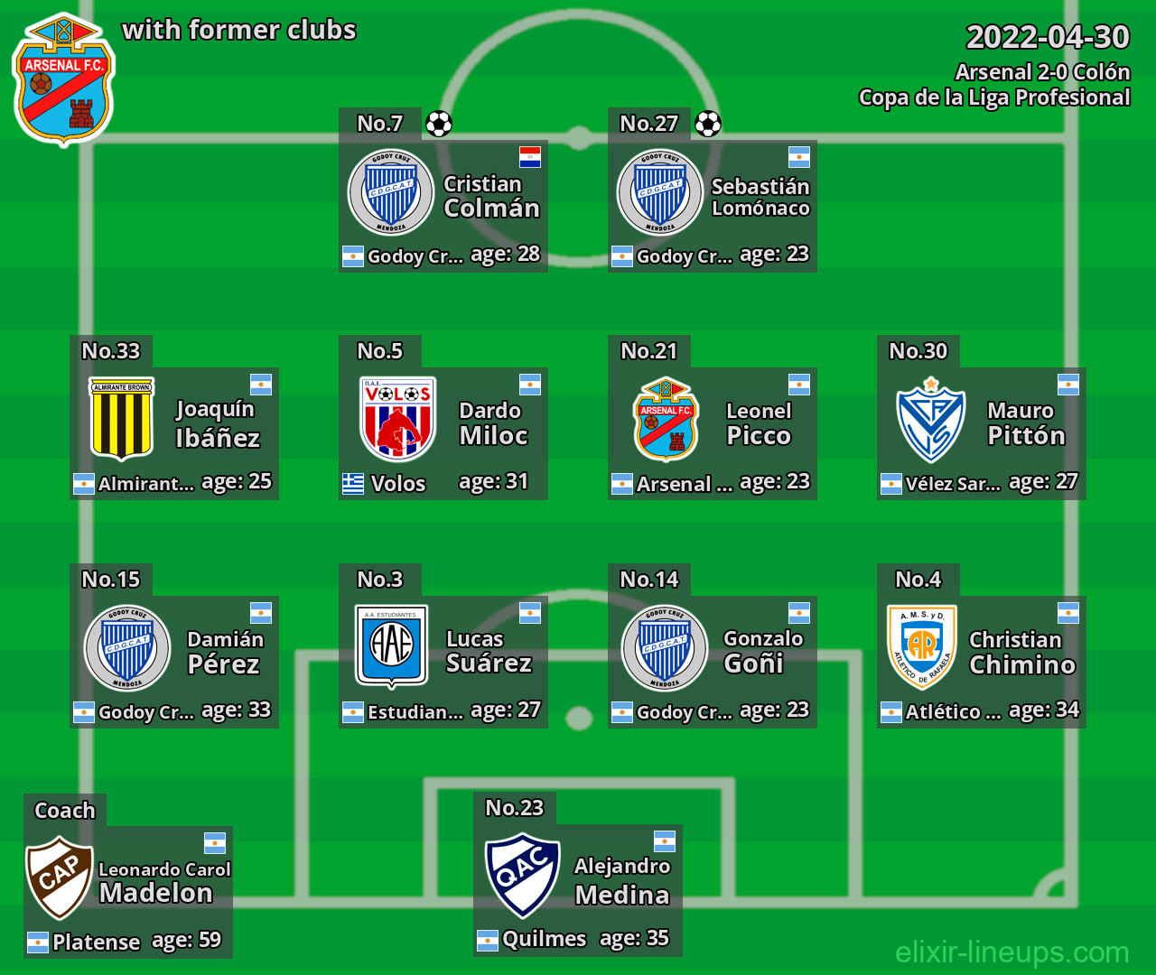 Arsenal with latter clubs 2022-04-30