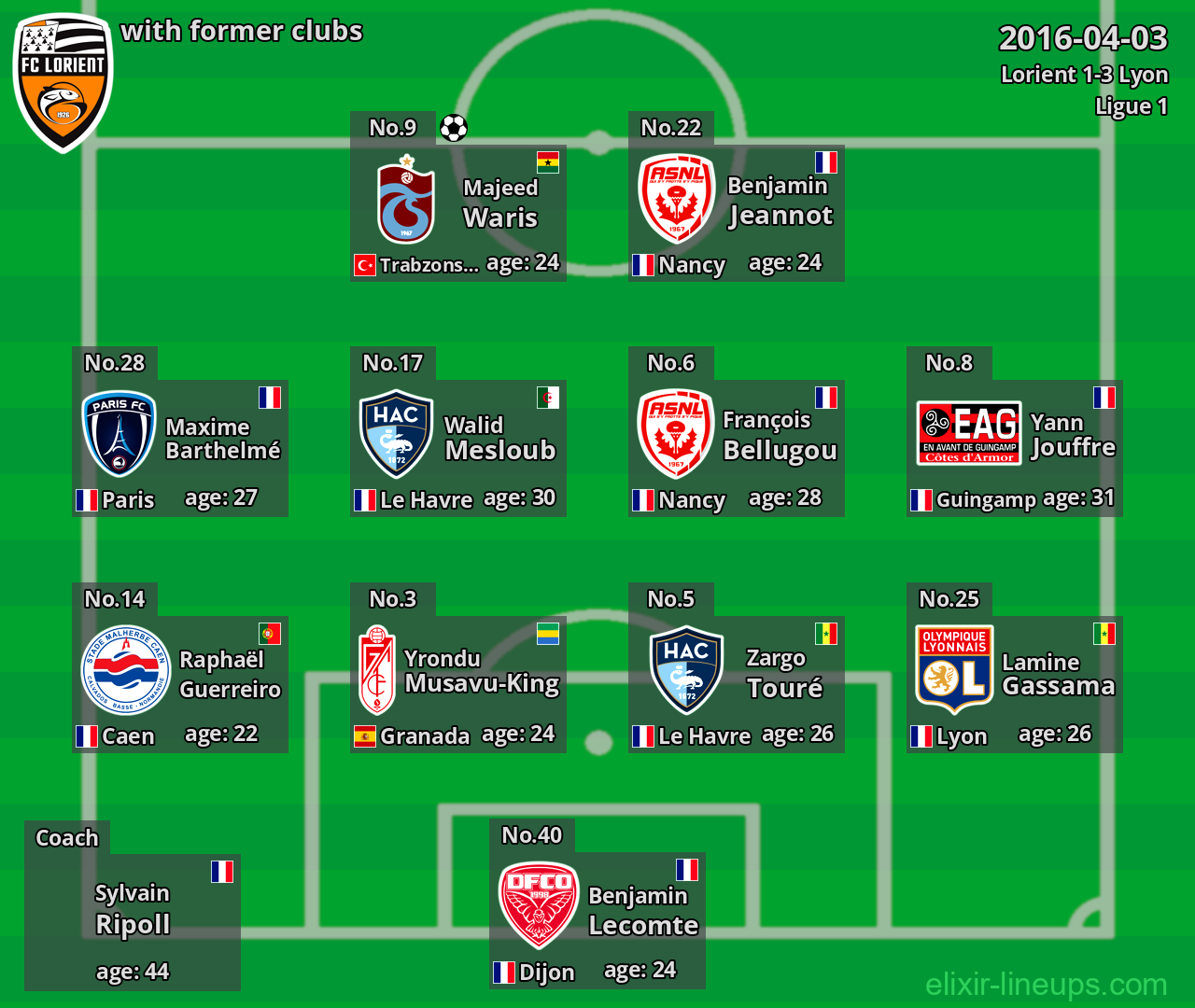 Lorient with latter clubs 2016-04-03