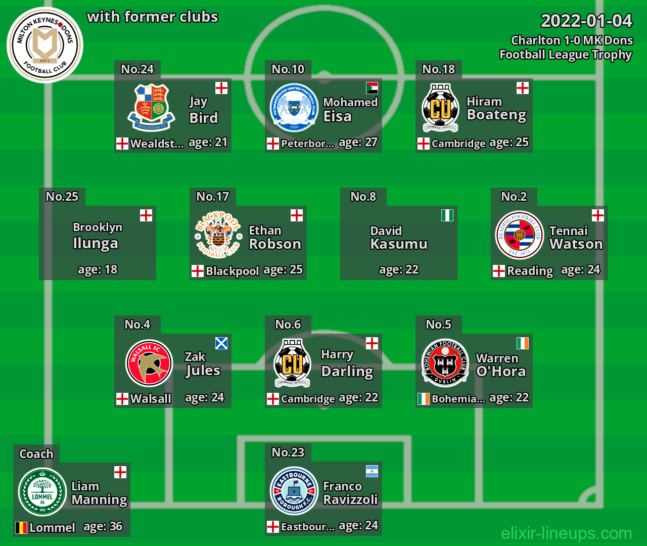 MK Dons with former clubs 2022-01-04