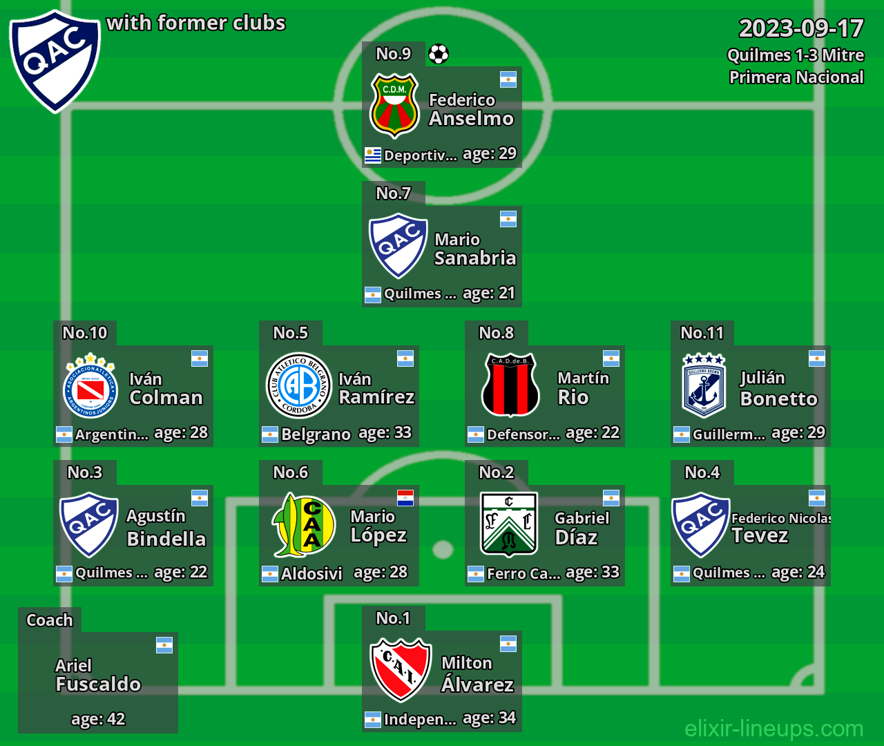 Quilmes with latter clubs 2023-09-17