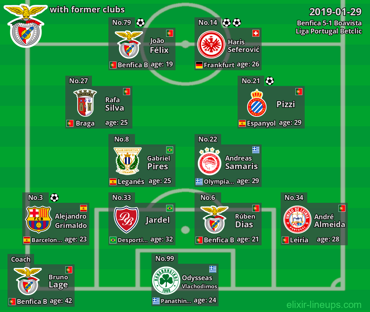 Benfica with former clubs 2019-01-29