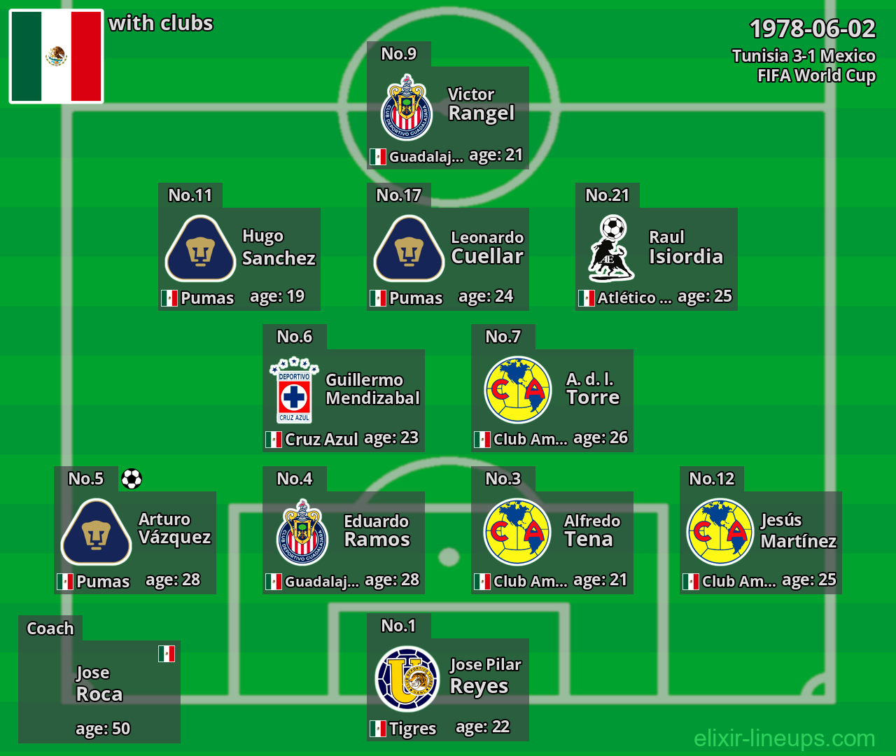 Mexico 1978-06-02