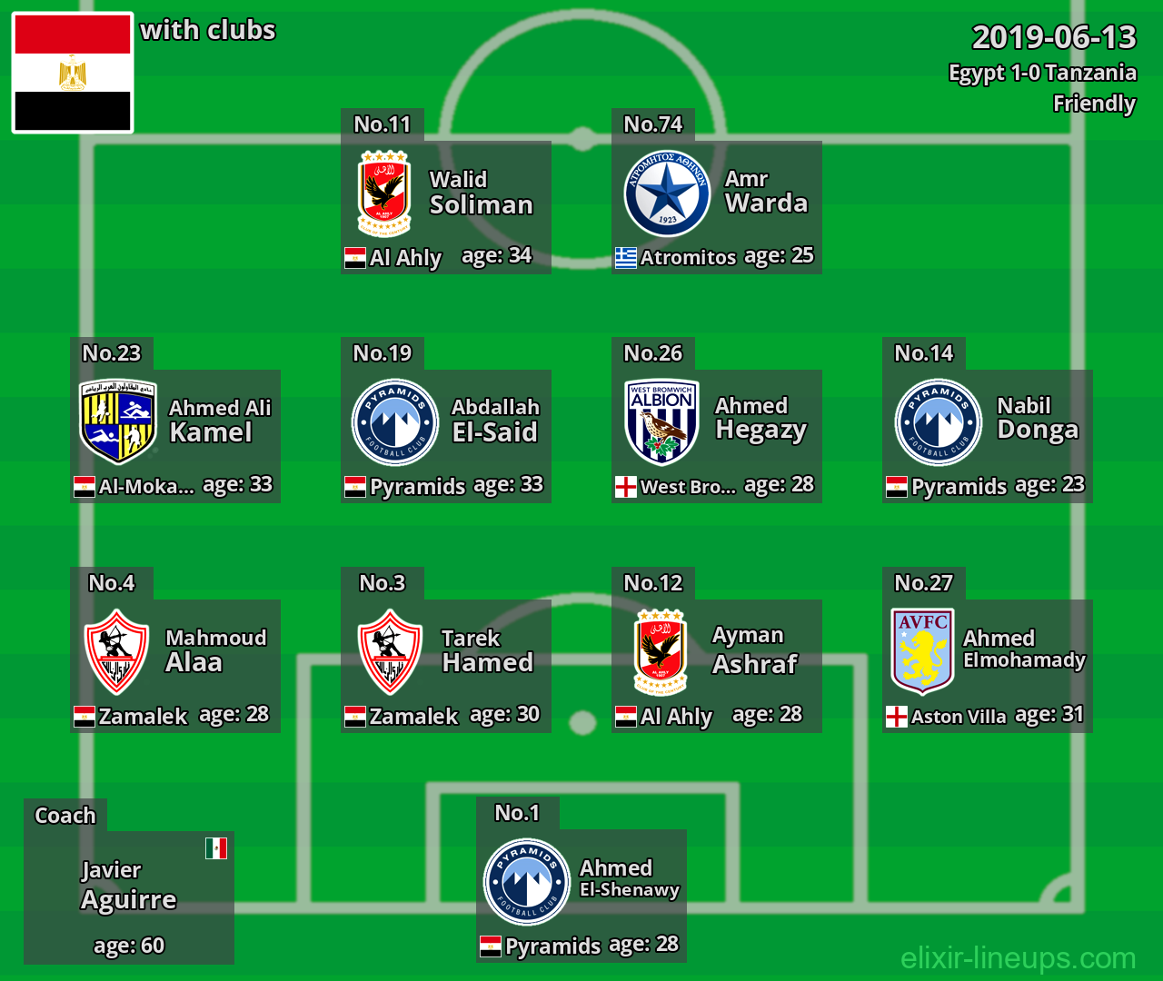 Egypt 2019-06-13