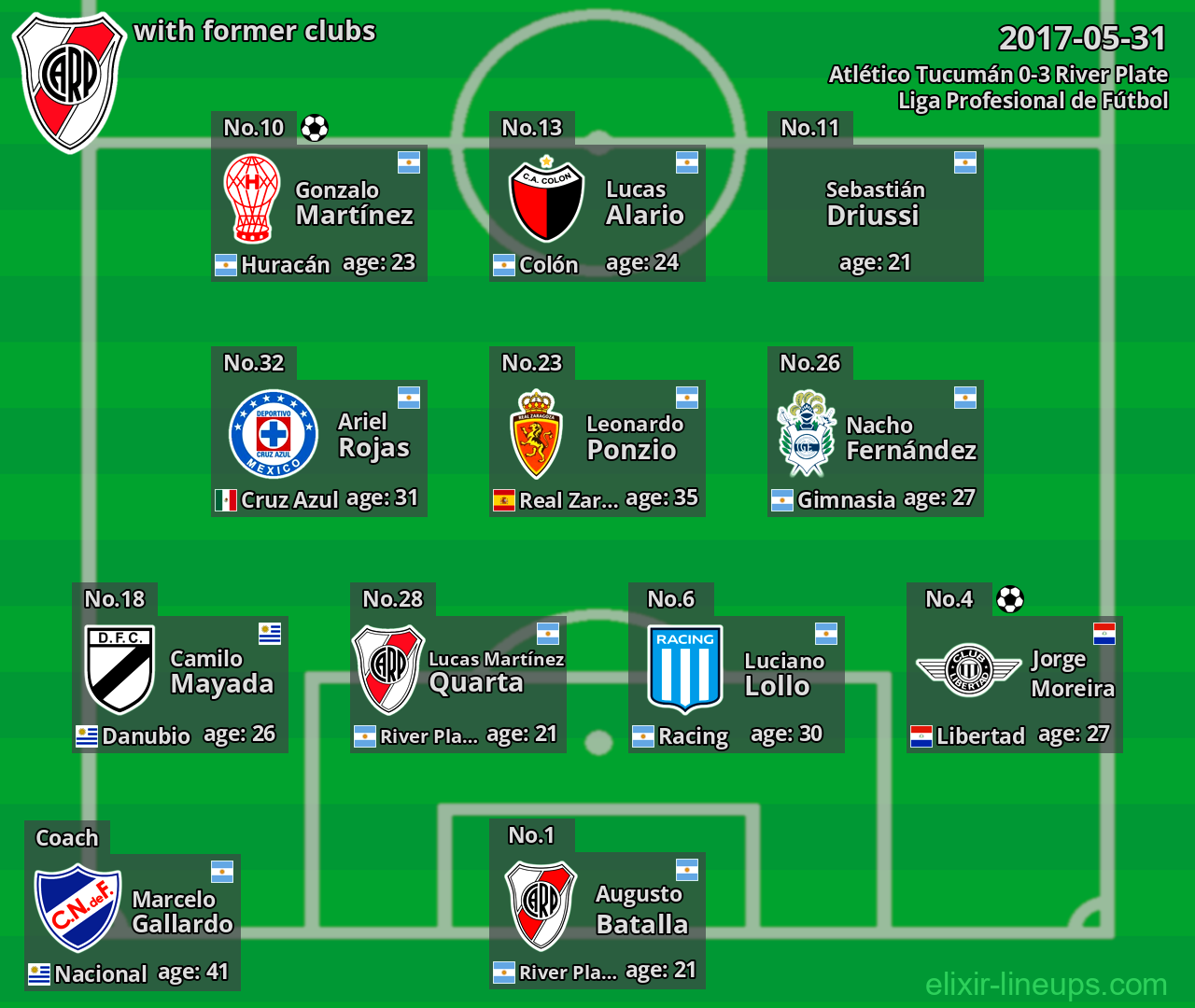 River Plate with former clubs 2017-05-31