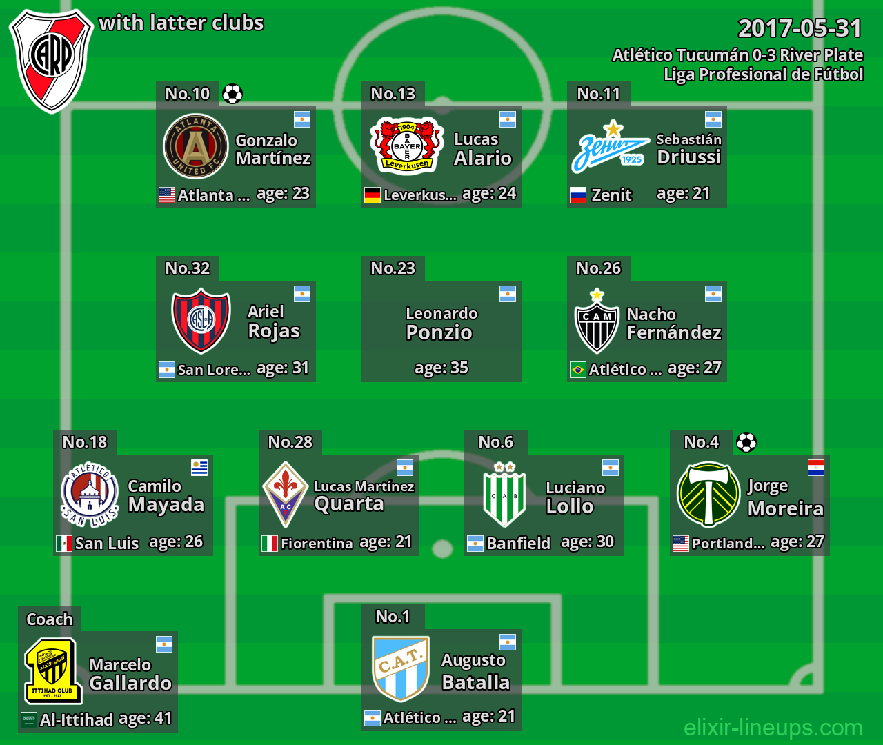 River Plate with latter clubs 2017-05-31