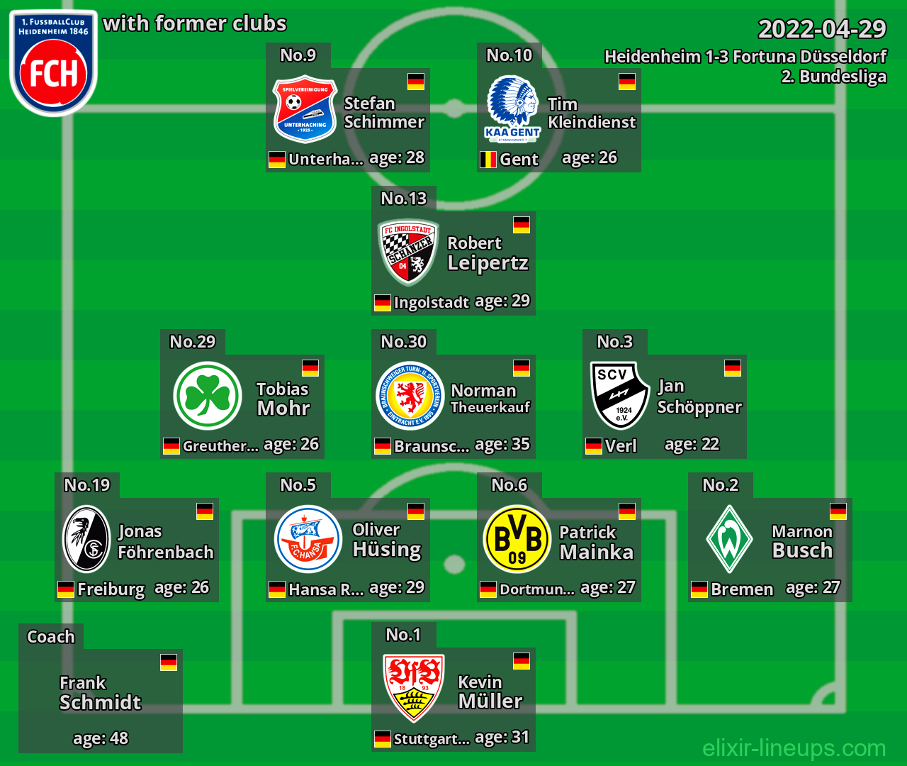 Heidenheim with latter clubs 2022-04-29