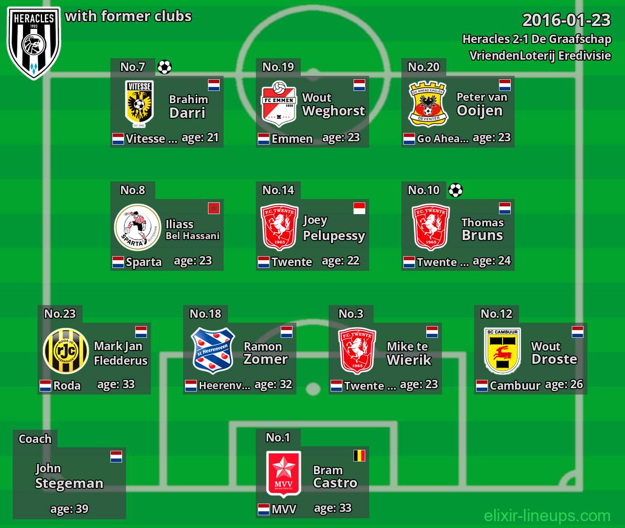 Heracles with latter clubs 2016-01-23