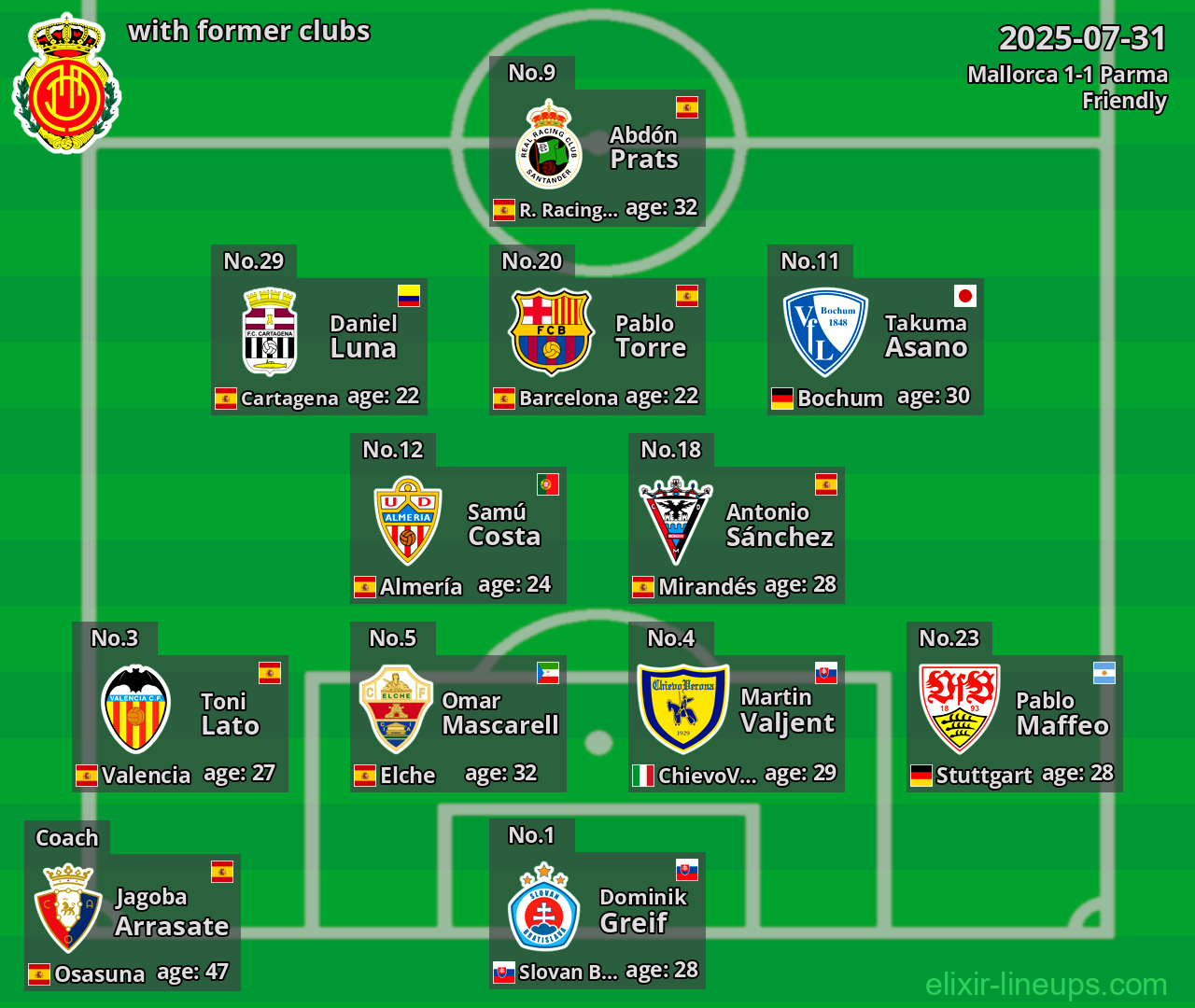 Mallorca with former clubs 2025-07-31