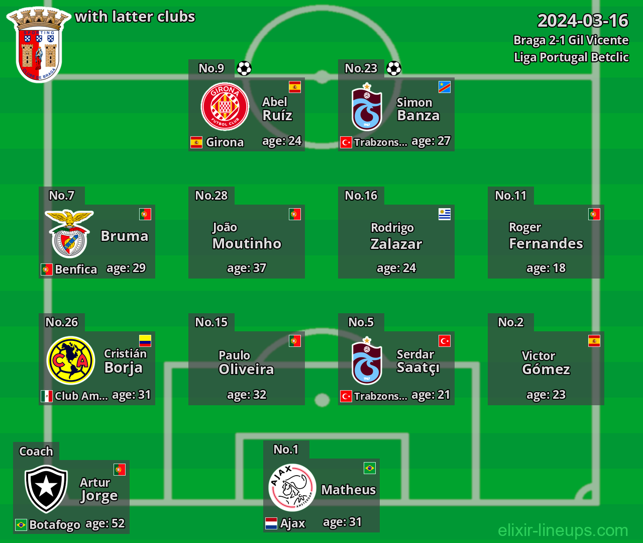Braga with latter clubs 2024-03-16