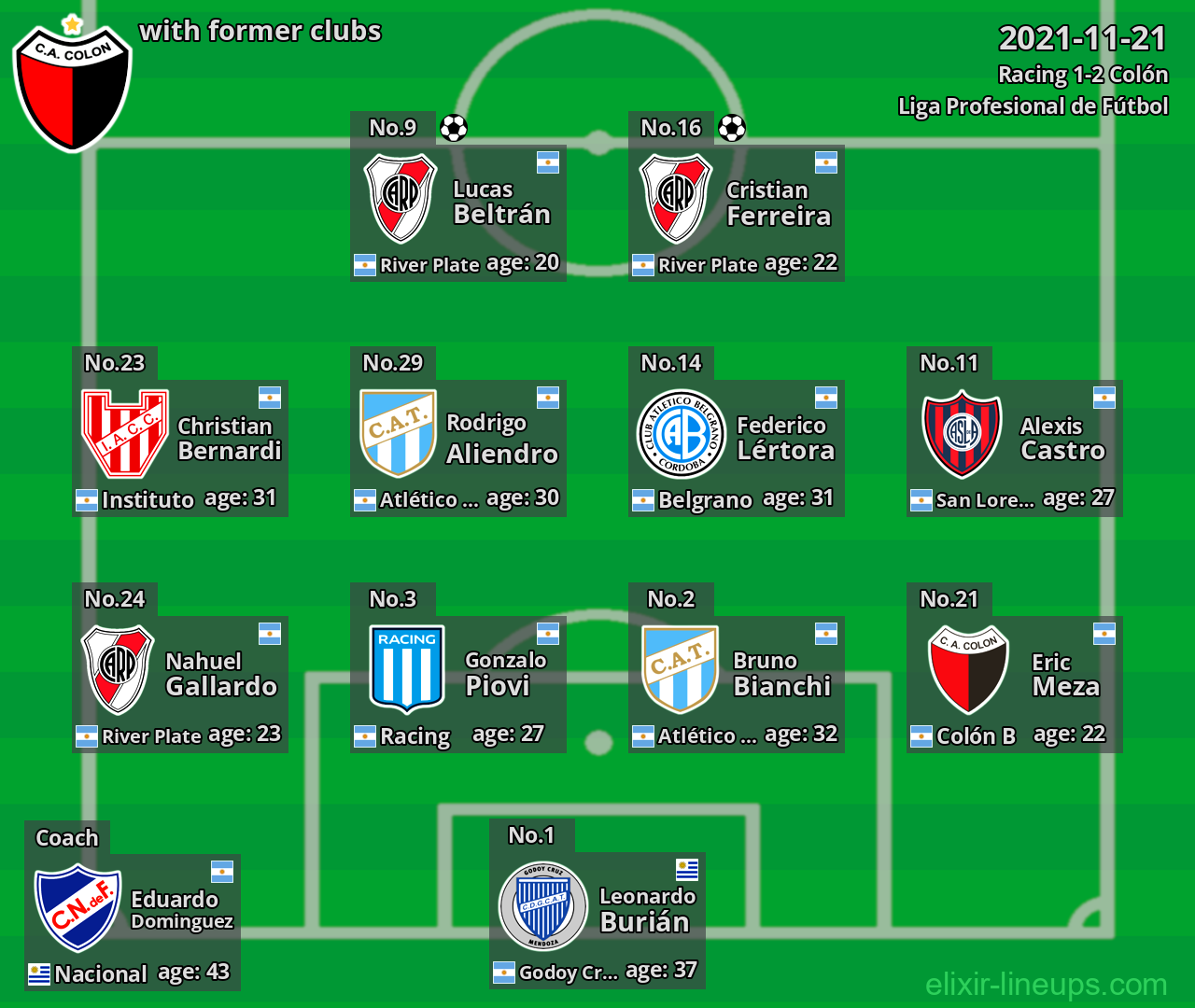Colón with latter clubs 2021-11-21