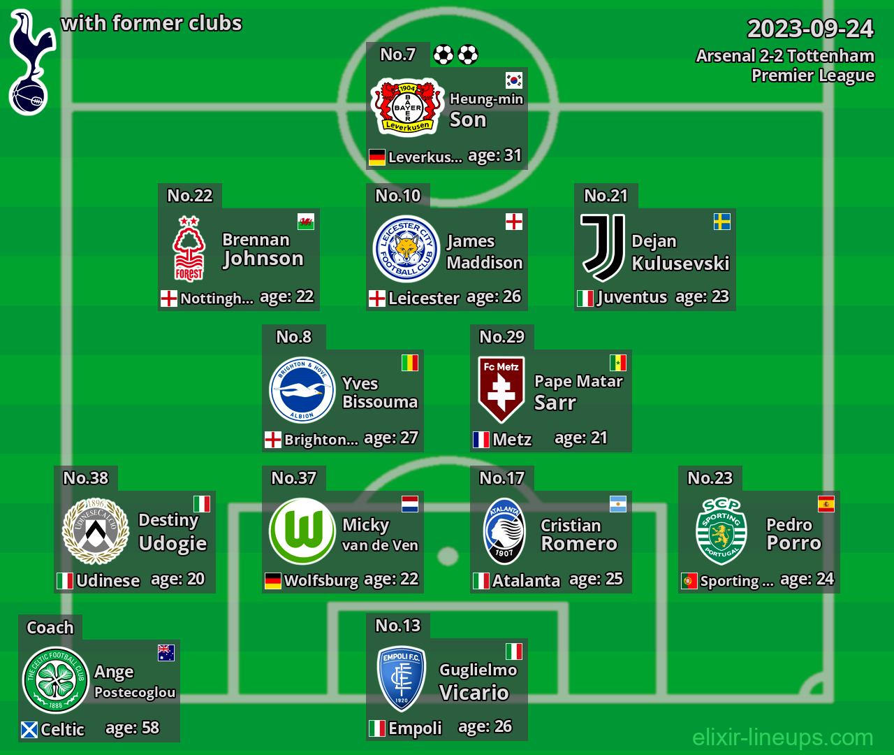 Tottenham with latter clubs 2023-09-24