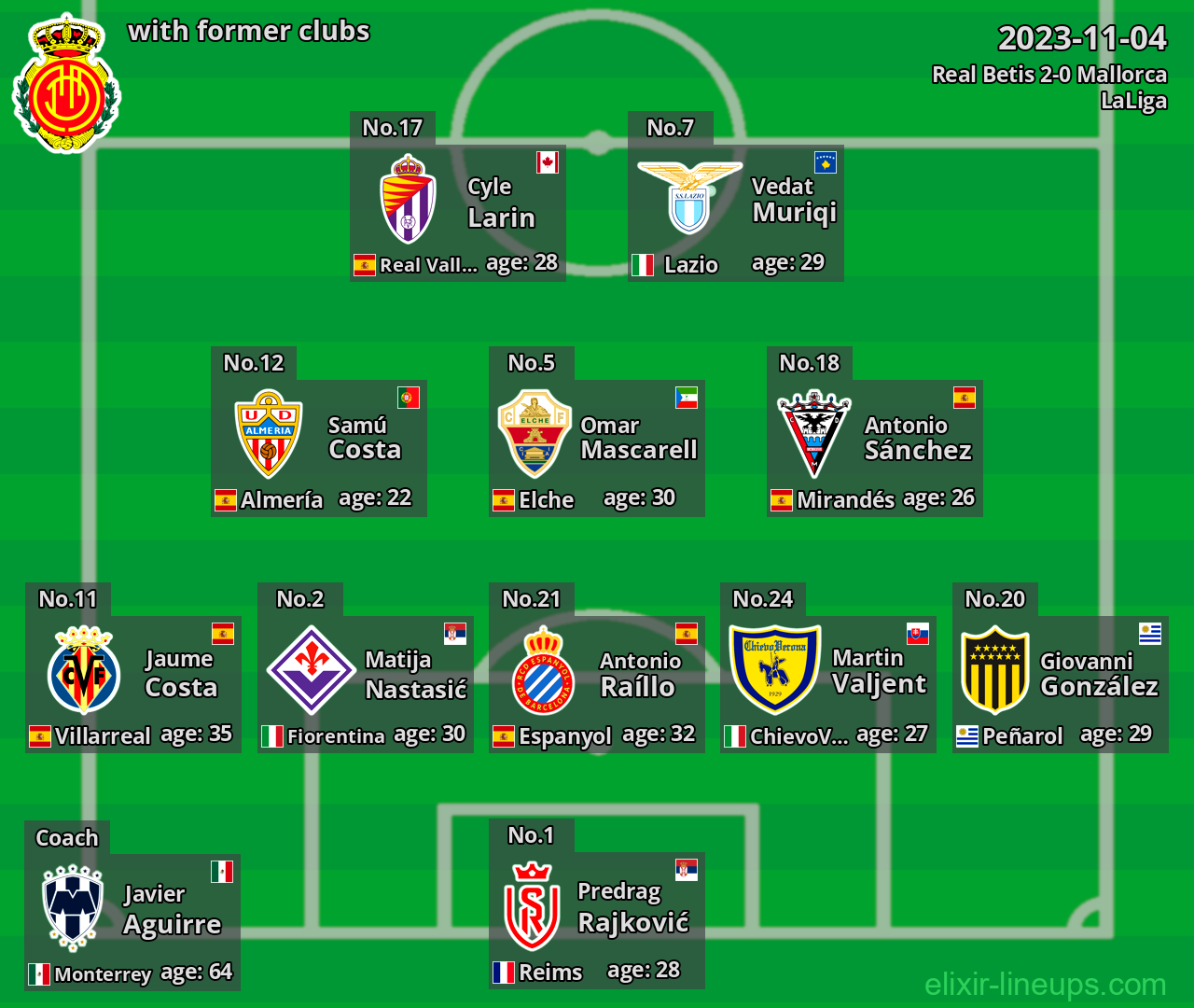 Mallorca with latter clubs 2023-11-04