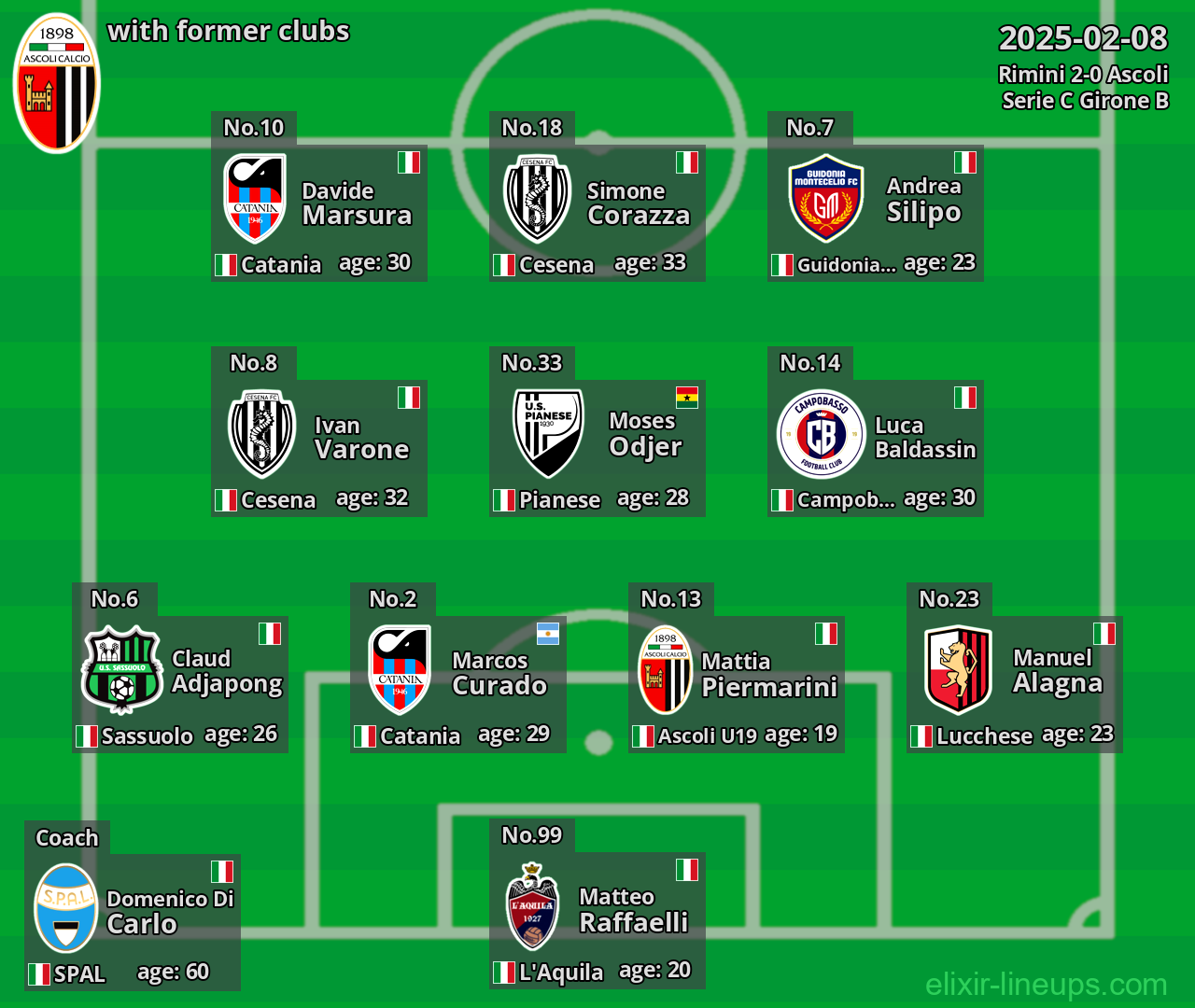 Ascoli with former clubs 2025-02-08