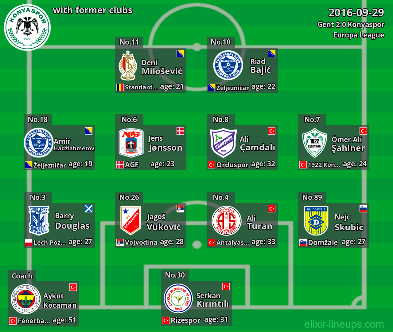 Konyaspor with latter clubs 2016-09-29