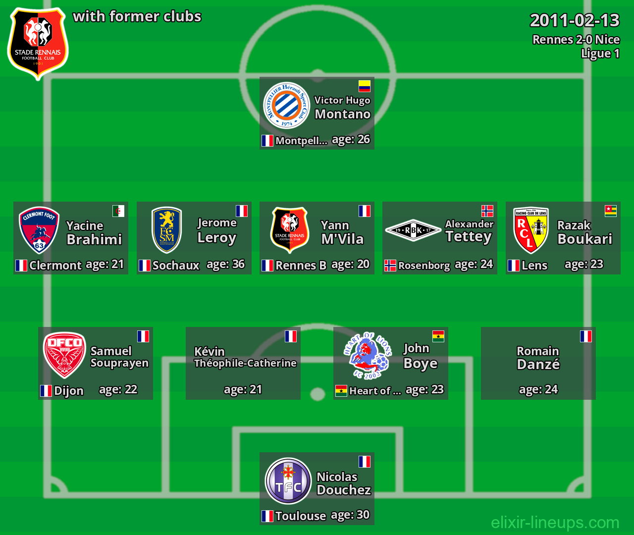 Rennes with former clubs 2011-02-13