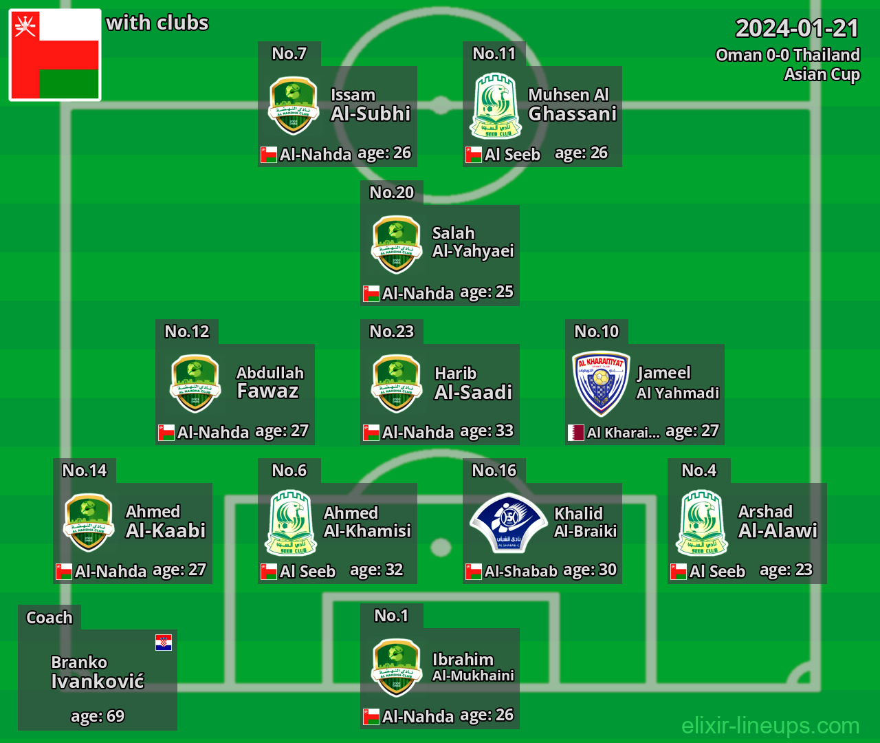 Oman 2024-01-21