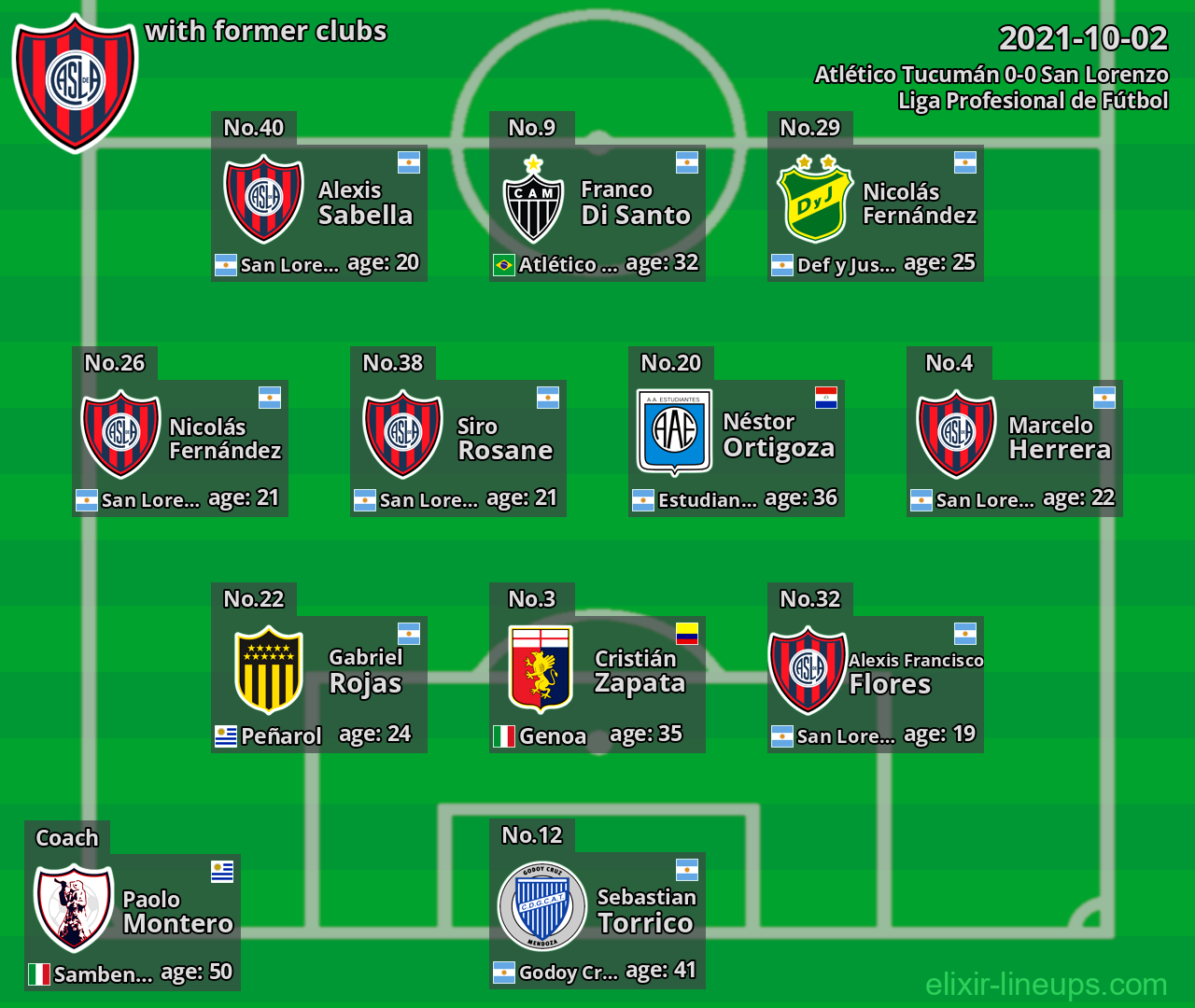San Lorenzo with former clubs 2021-10-02