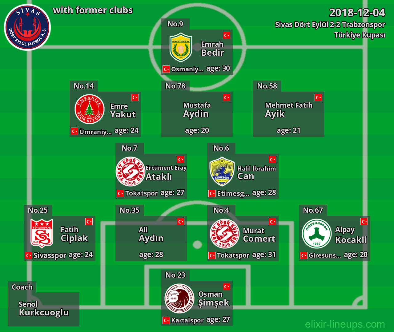 Sivas Dört Eylül with latter clubs 2018-12-04