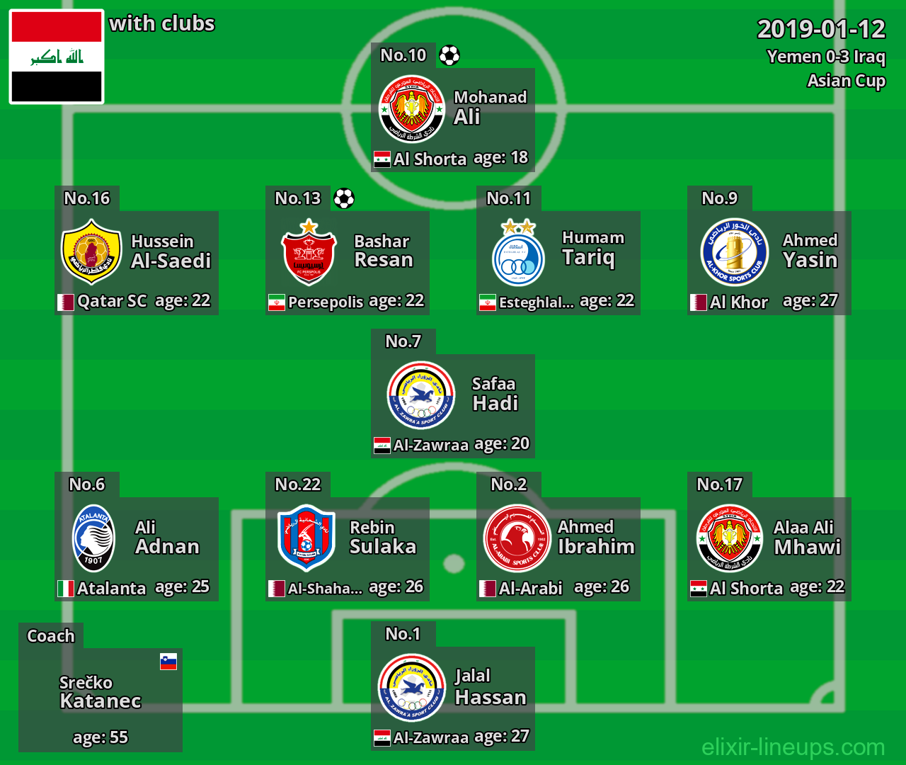 Iraq 2019-01-12
