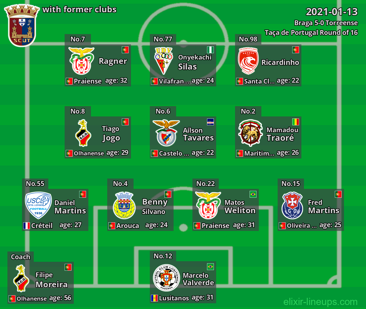 Torreense with latter clubs 2021-01-13