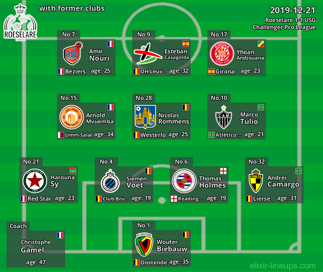 Roeselare with former clubs 2019-12-21