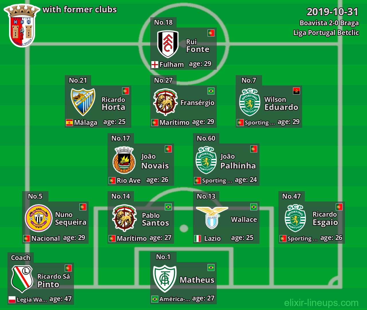Braga with latter clubs 2019-10-31
