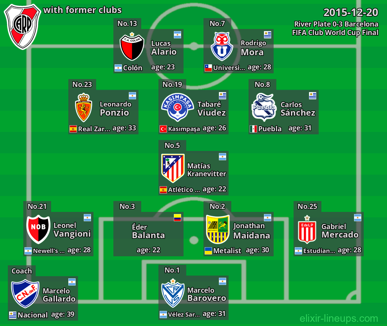 River Plate with former clubs 2015-12-20