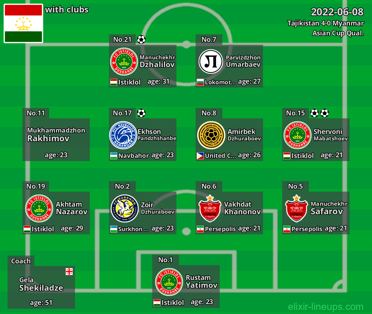 Tajikistan 2022-06-08