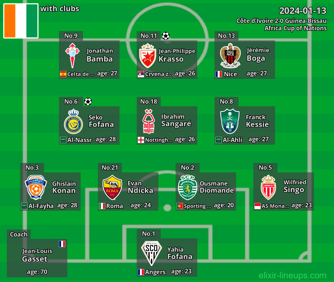Côte d'Ivoire 2024-01-13