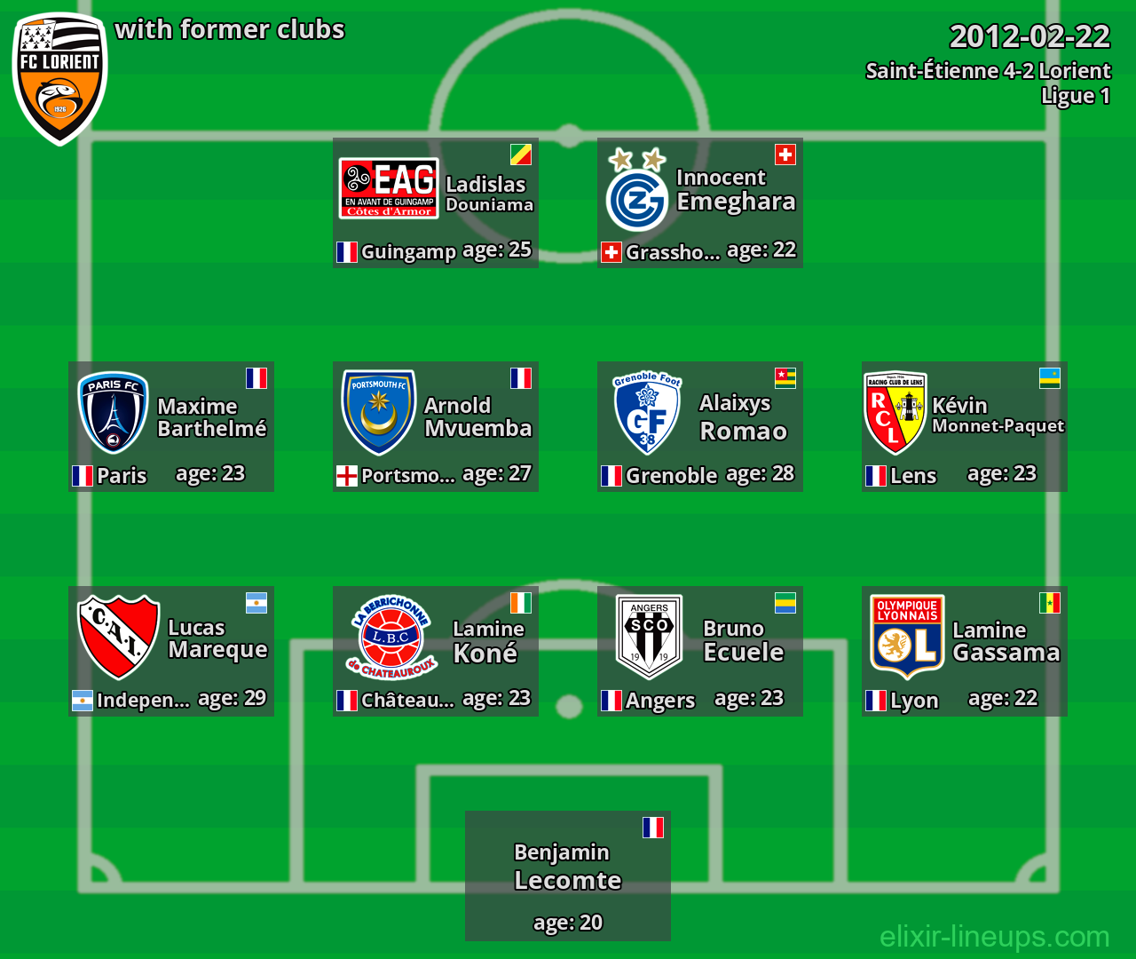 Lorient with former clubs 2012-02-22