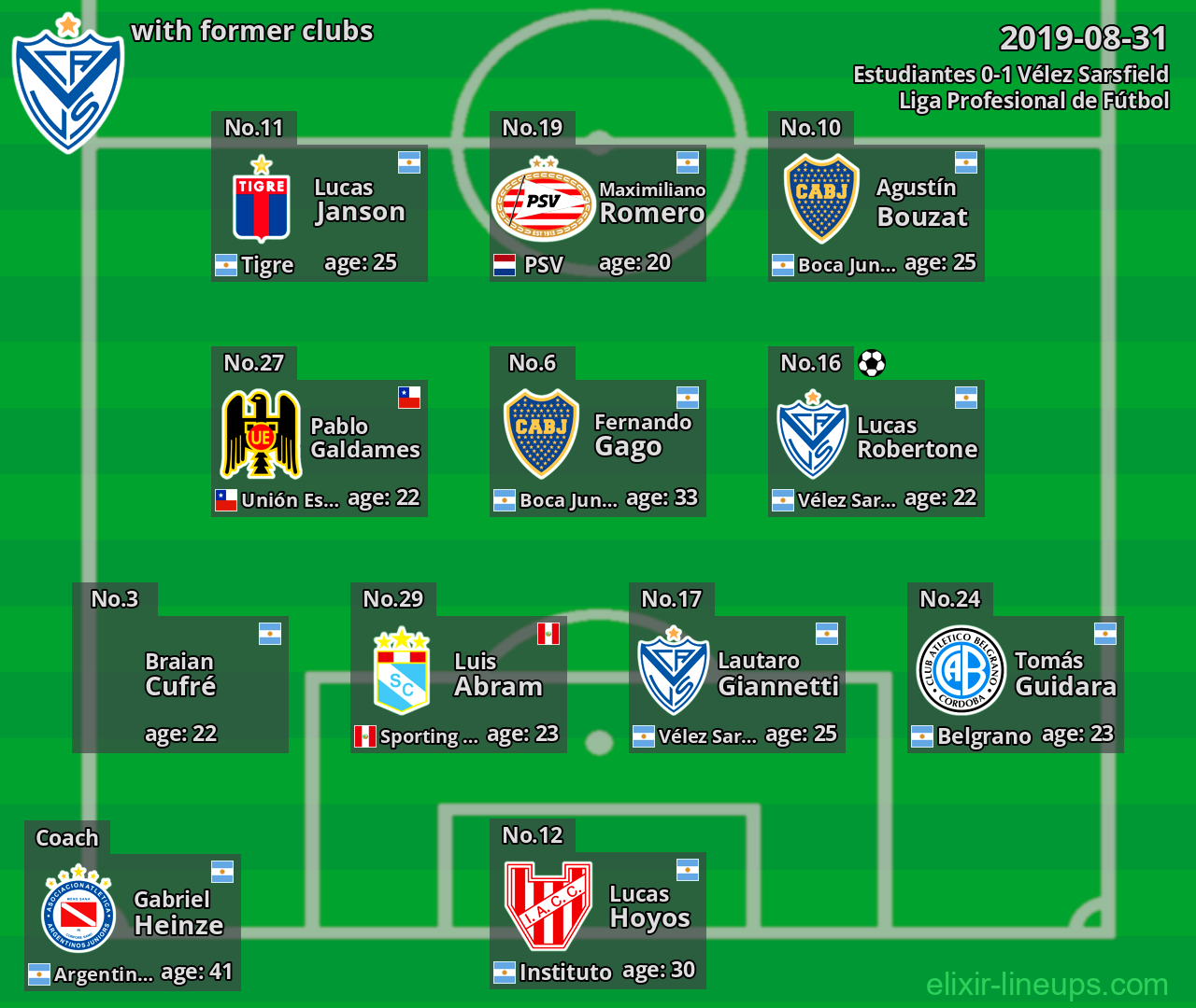 Vélez Sarsfield with former clubs 2019-08-31
