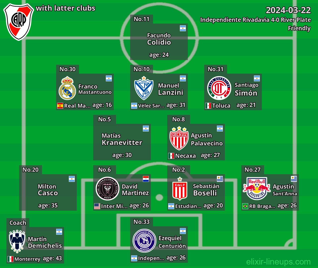 River Plate with latter clubs 2024-03-22