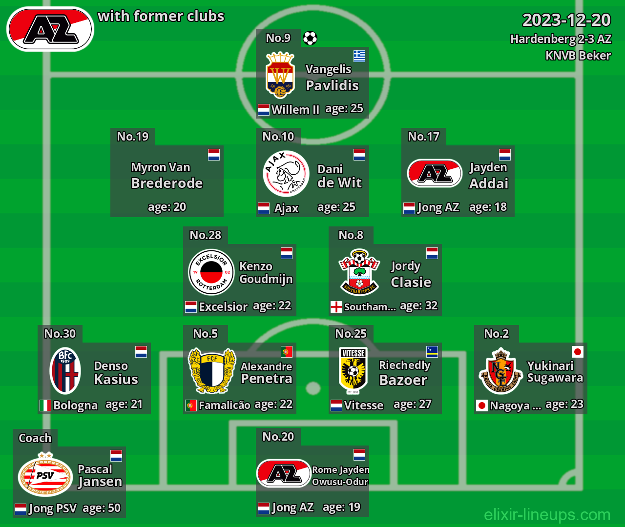 AZ with former clubs 2023-12-20