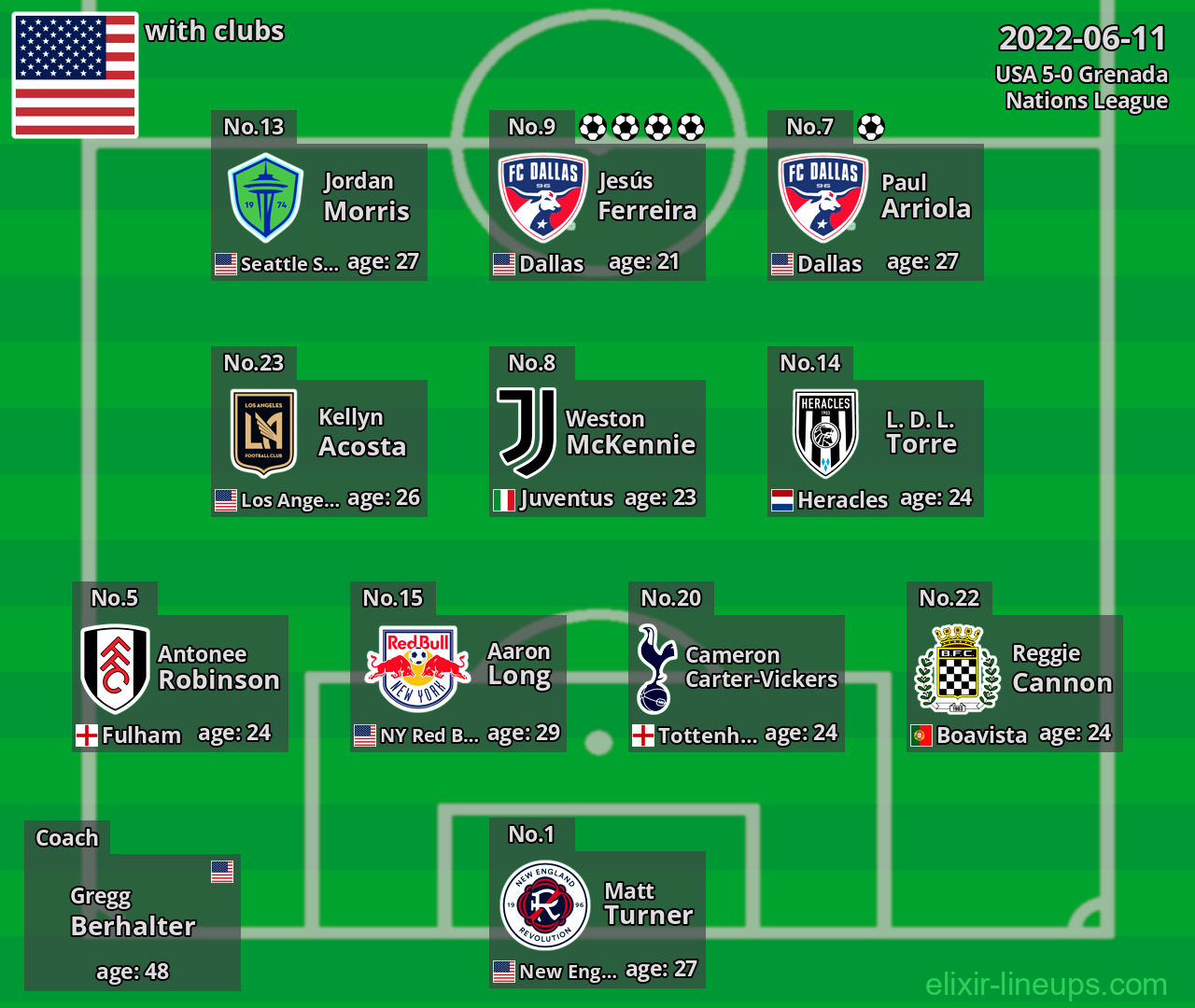 USA 2022-06-11
