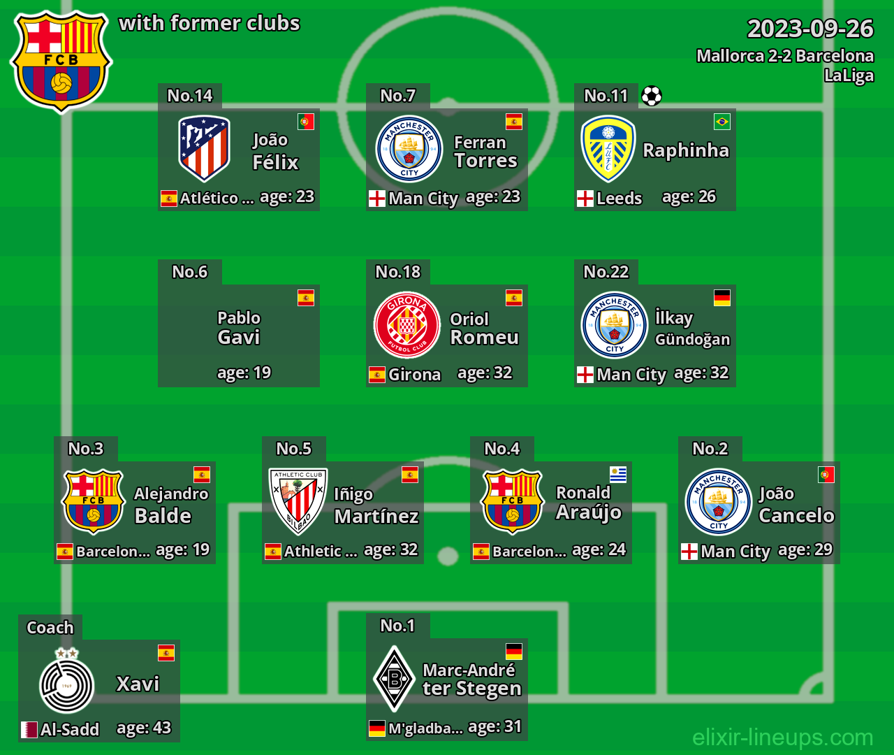 Barcelona with latter clubs 2023-09-26