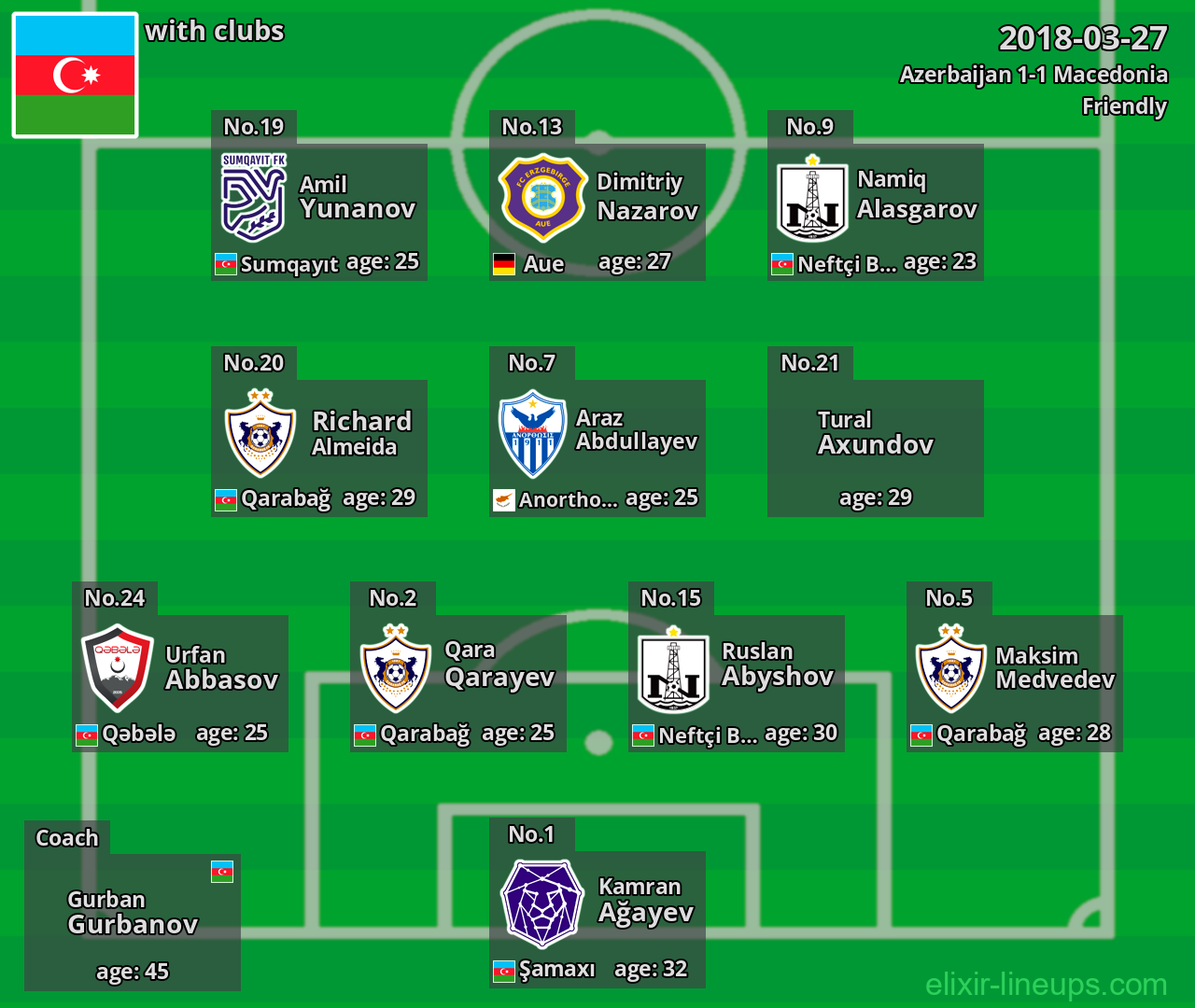 Azerbaijan 2018-03-27